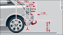 Positions of securing points (side view)